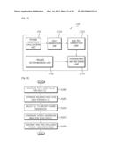 APPARATUS AND METHOD FOR TRANSMITTING POWER INFORMATION IN MULTIPLE     COMPONENT CARRIER SYSTEM diagram and image