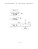 DISTRIBUTION SYSTEM, DISTRIBUTION METHOD, AND MEMORY MEDIUM THEREOF diagram and image