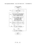 DISTRIBUTION SYSTEM, DISTRIBUTION METHOD, AND MEMORY MEDIUM THEREOF diagram and image