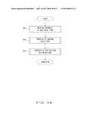 DISTRIBUTION SYSTEM, DISTRIBUTION METHOD, AND MEMORY MEDIUM THEREOF diagram and image