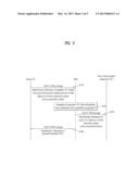 APPARATUS AND METHOD FOR PERFORMING OR SUPPORTING COOPERATIVE     COMMUNICATION BETWEEN TERMINALS IN A WIRELESS COMMUNICATION SYSTEM diagram and image