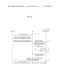 APPARATUS AND METHOD FOR PERFORMING OR SUPPORTING COOPERATIVE     COMMUNICATION BETWEEN TERMINALS IN A WIRELESS COMMUNICATION SYSTEM diagram and image