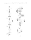 CONTROLLABLE MULTI-WAVELENGTH LASER SOURCE diagram and image