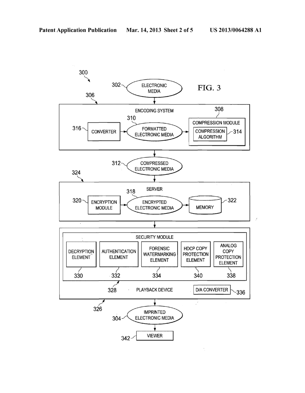 SECURED CONTENT DISTRIBUTION - diagram, schematic, and image 03