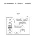 ENCODING APPARATUS AND DECODING APPARATUS diagram and image