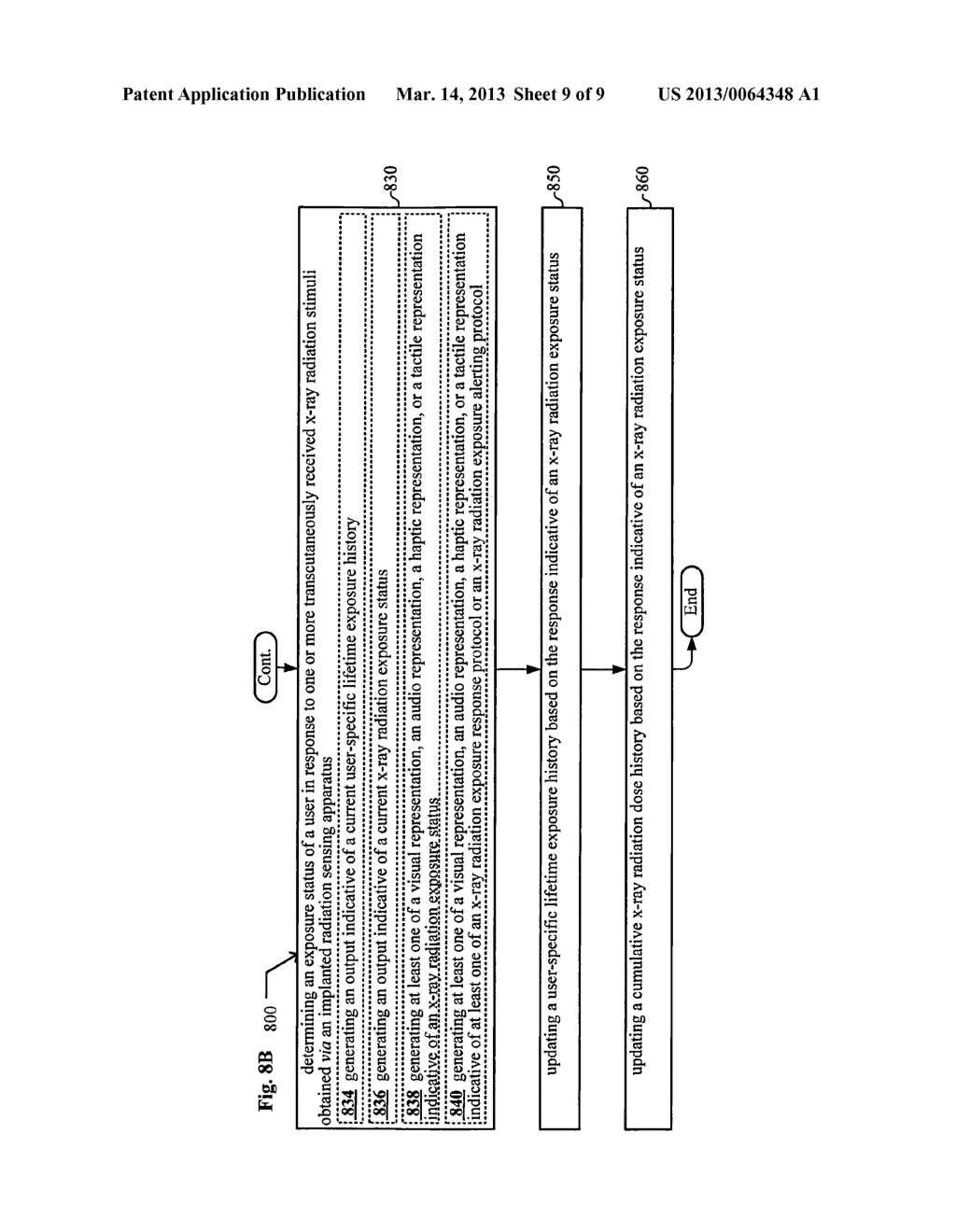 Systems, devices, and methods including implants for managing cumulative     x-ray radiation dosage - diagram, schematic, and image 10
