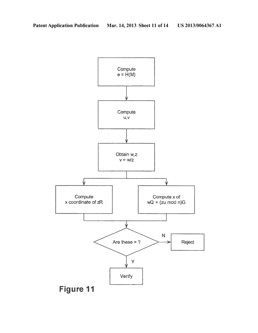 ACCELERATED VERIFICATION OF DIGITAL SIGNATURES AND PUBLIC KEYS - diagram, schematic, and image 12
