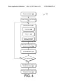 DISTRIBUTION OF PORTIONS OF CONTENT diagram and image