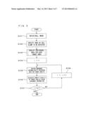 METHOD FOR DETECTING DENSITY OF AREA IN IMAGE diagram and image