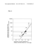 METHOD OF MANUFACTURING OPTICAL FIBER AND OPTICAL FIBER diagram and image