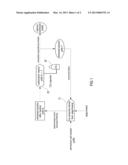 METHOD FOR FIXING CARBON DIOXIDE diagram and image