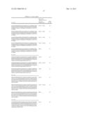 IL-17 FAMILY CYTOKINE COMPOSITIONS AND USES diagram and image