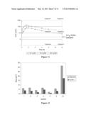 COMBINATION THERAPIES FOR HEMATOLOGIC MALIGNANCIES diagram and image