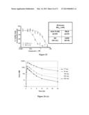 COMBINATION THERAPIES FOR HEMATOLOGIC MALIGNANCIES diagram and image