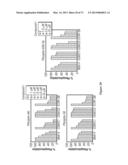 COMBINATION THERAPIES FOR HEMATOLOGIC MALIGNANCIES diagram and image