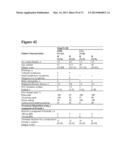 COMBINATION THERAPIES FOR HEMATOLOGIC MALIGNANCIES diagram and image