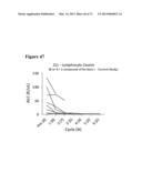 COMBINATION THERAPIES FOR HEMATOLOGIC MALIGNANCIES diagram and image