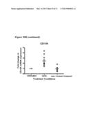 COMBINATION THERAPIES FOR HEMATOLOGIC MALIGNANCIES diagram and image