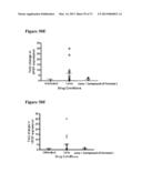 COMBINATION THERAPIES FOR HEMATOLOGIC MALIGNANCIES diagram and image