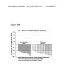 COMBINATION THERAPIES FOR HEMATOLOGIC MALIGNANCIES diagram and image