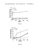 INDUCING APOPTOSIS IN QUIESCENT CELLS diagram and image