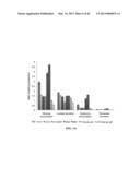 INDUCING APOPTOSIS IN QUIESCENT CELLS diagram and image