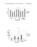 USE OF IMMUNESUPPRESSANT RECEPTOR diagram and image