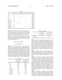 COMPOSITION FOR ENHANCING TRANSDERMAL ABSORPTION OF A DRUG AND PATCH     PREPARATION diagram and image