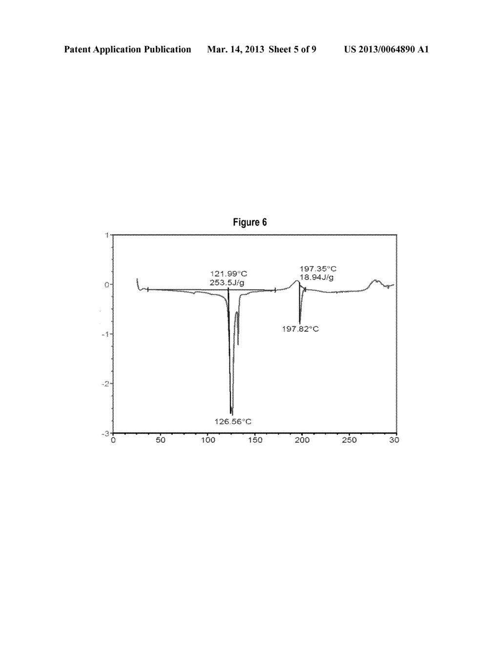 PHARMACEUTICAL FORMULATION BASED ON IBUPROFEN AND CODEINE HAVING IMPROVED     STABILITY - diagram, schematic, and image 06