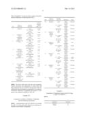 STABILIZED PHARMACEUTICAL COMPOSITION diagram and image