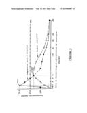 New process for producing hydrodispexible dry pharmaceutical composition     and the pharmaceutical compositions thus obtained diagram and image