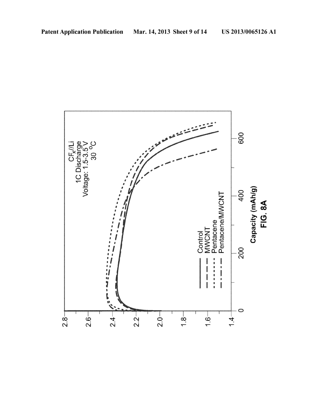 Cathode for a Battery - diagram, schematic, and image 10