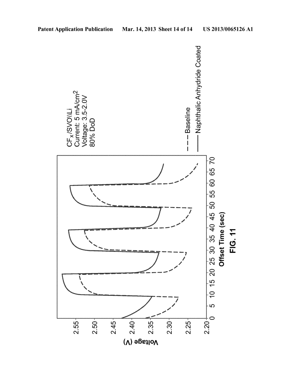 Cathode for a Battery - diagram, schematic, and image 15