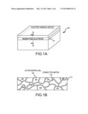 METHOD OF FABRICATING ELECTRODES INCLUDING HIGH-CAPACITY, BINDER-FREE     ANODES FOR LITHIUM-ION BATTERIES diagram and image