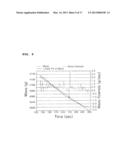 METAL POWDER IGNITION APPARATUS, METAL POWDER IGNITION METHOD, COMPACT     METAL POWDER COMBUSTION APPARATUS AND METAL POWDER COMBUSTION METHOD     USING WATER PLASMA diagram and image