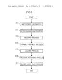 THERMAL TREATMENT APPARATUS, TEMPERATURE CONTROL SYSTEM, THERMAL TREATMENT     METHOD, TEMPERATURE CONTROL METHOD, AND NON-TRANSITORY COMPUTER READABLE     MEDIUM EMBODIED WITH PROGRAM FOR EXECUTING THE THERMAL TREATMENT METHOD     OR THE TEMPERATURE CONTROL METHOD diagram and image