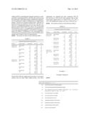 COMPOSITIONS, METHODS AND REACTION MIXTURES FOR THE DETECTION OF MURINE     LEUKEMIA VIRUS-RELATED VIRUS diagram and image