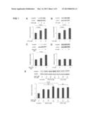 METHOD OF DETERMINING DOSE AND ADMINISTRATION OF STATIN diagram and image