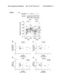 METHOD OF DETERMINING DOSE AND ADMINISTRATION OF STATIN diagram and image