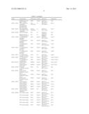 BIOMARKERS FOR SYSTEMIC LUPUS ERYTHEMATOSUS diagram and image