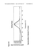 ASSAYS AND KITS FOR SEROTYPING PSEUDOMONAS AERUGINOSA  AND OLIGONUCLEOTIDE     SEQUENCES USEFUL IN SUCH METHODS AND KITS diagram and image