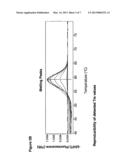 ASSAYS AND KITS FOR SEROTYPING PSEUDOMONAS AERUGINOSA  AND OLIGONUCLEOTIDE     SEQUENCES USEFUL IN SUCH METHODS AND KITS diagram and image