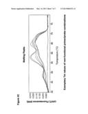 ASSAYS AND KITS FOR SEROTYPING PSEUDOMONAS AERUGINOSA  AND OLIGONUCLEOTIDE     SEQUENCES USEFUL IN SUCH METHODS AND KITS diagram and image