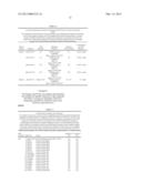 ASSAYS AND KITS FOR SEROTYPING PSEUDOMONAS AERUGINOSA  AND OLIGONUCLEOTIDE     SEQUENCES USEFUL IN SUCH METHODS AND KITS diagram and image