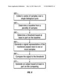 SYSTEMS, METHODS, AND TEST KITS FOR ANALYTE VARIATION DETECTION diagram and image