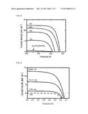 Method for Manufacturing a Nanostructured Inorganic/Organic Heterojunction     Solar Cell diagram and image