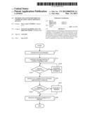 METHOD AND SYSTEM FOR WIRELESS COMMUNICATION AMONG DISPARATE DEVICES diagram and image