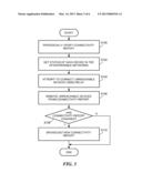 METHOD AND SYSTEM FOR WIRELESS COMMUNICATION AMONG DISPARATE DEVICES diagram and image