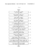 NEAR FIELD COMMUNICATION (NFC) TERMINAL AND METHOD FOR DATA     SYNCHRONIZATION diagram and image