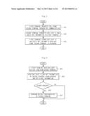 NEAR FIELD COMMUNICATION (NFC) TERMINAL AND METHOD FOR DATA     SYNCHRONIZATION diagram and image